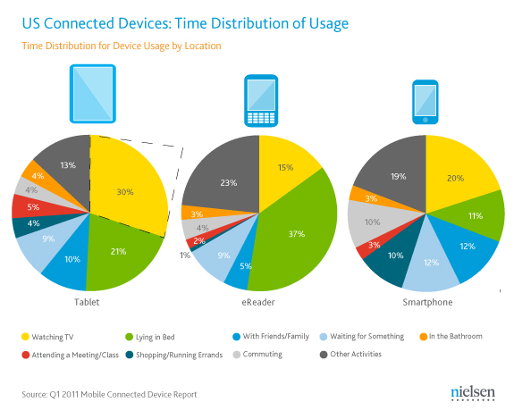 Tablets and TV