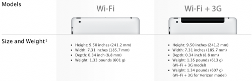 The iPad2 spec