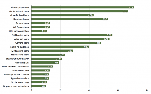 All big numbers from Tomi Ahonen 2012